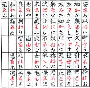 Evolución del hiragana a partir del man'yōgana