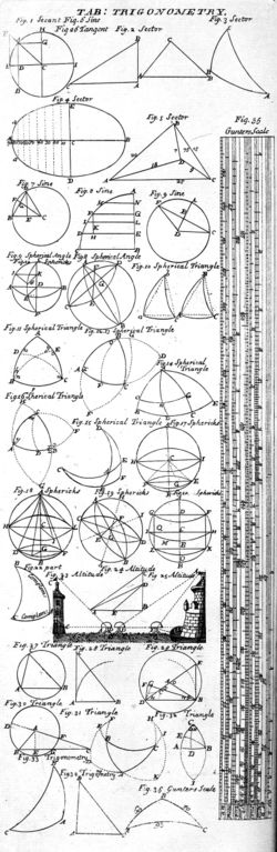 Tabla trigonomtrica, Cyclopaedia, 1728