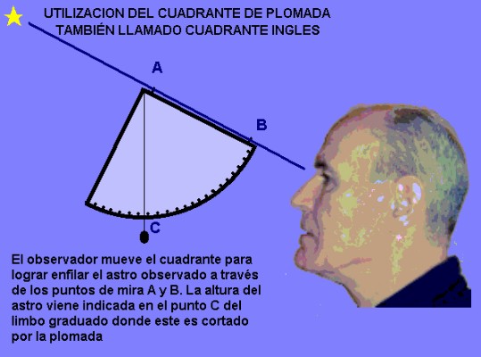 cuadrante ingles explicacion.gif